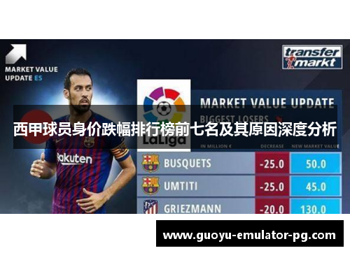 西甲球员身价跌幅排行榜前七名及其原因深度分析