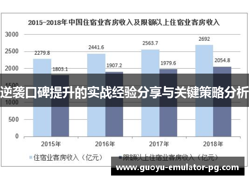逆袭口碑提升的实战经验分享与关键策略分析