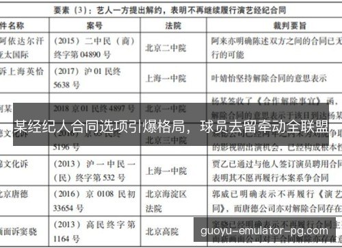 某经纪人合同选项引爆格局，球员去留牵动全联盟
